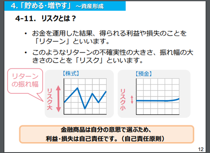 グラフ