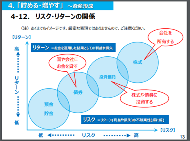 グラフ