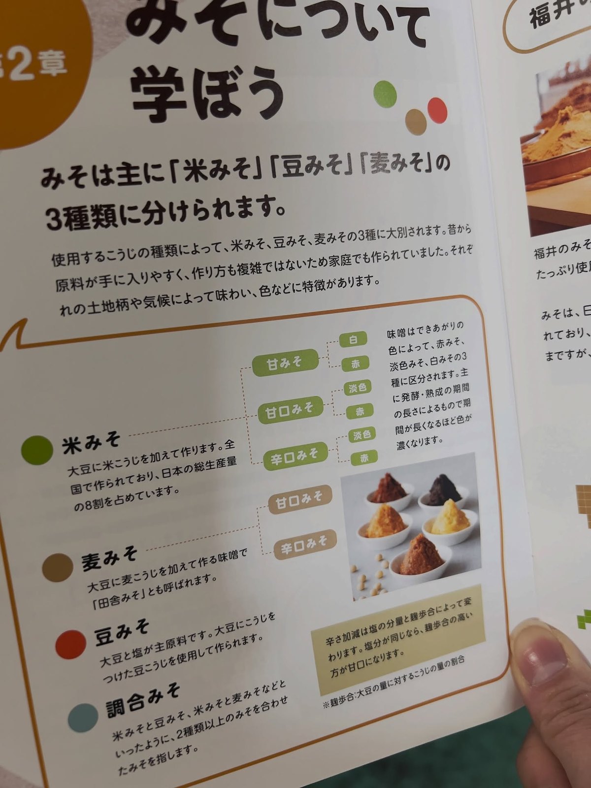 米五のみそ みそ楽 冊子の「みそについて学ぼう」味噌の種類の解説ページ