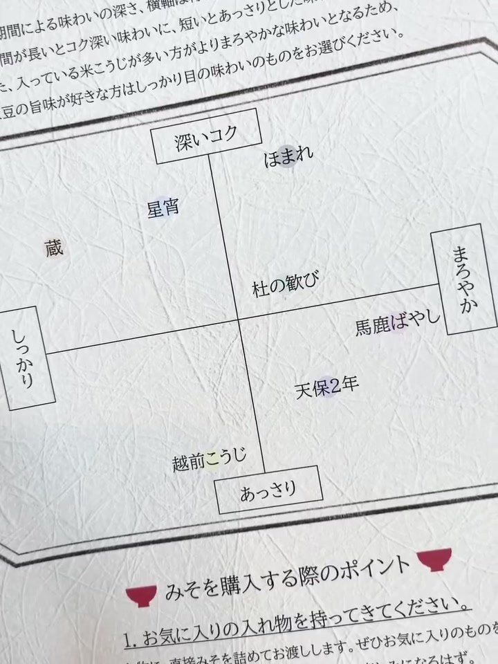 米五のみそ みそ楽 冊子の味噌の選び方・味わいマップのページ